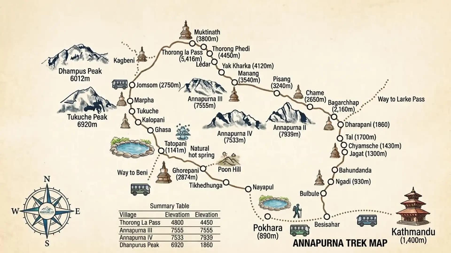 Annapurna Circuit Trek Map: Complete Route Guide for 2026